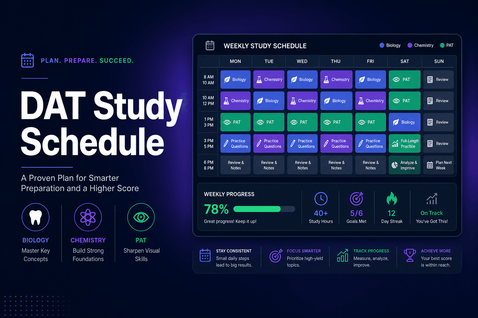How to Study for the DAT: The Complete Study Schedule and Strategy Guide