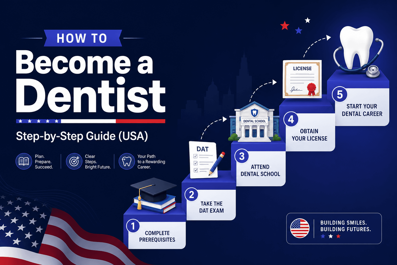 How to Become a Dentist in the USA: The Complete Step-by-Step Guide (2025–2026)