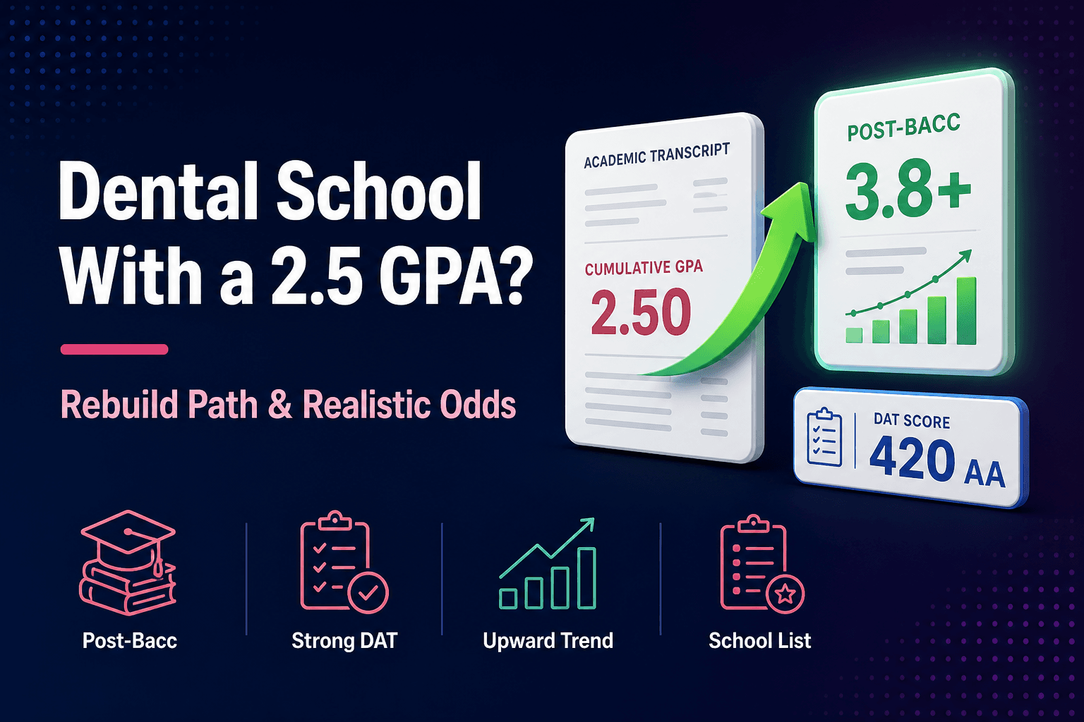Can I Get Into Dental School With a 2.5 GPA?